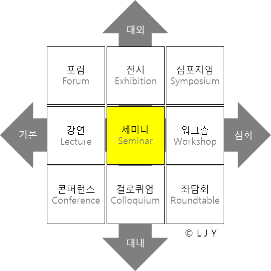 전문성을 유지하기 위해 필요한 모임의 아홉 가지 형식에 관한 잡설